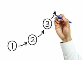 3 Things your Sales Representatives MUST Know about your MQL Program 3 Things your Sales Representatives MUST Know about your MQL Program